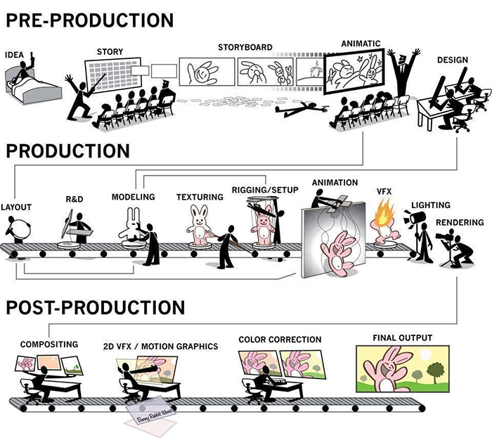 3d_production_timelines