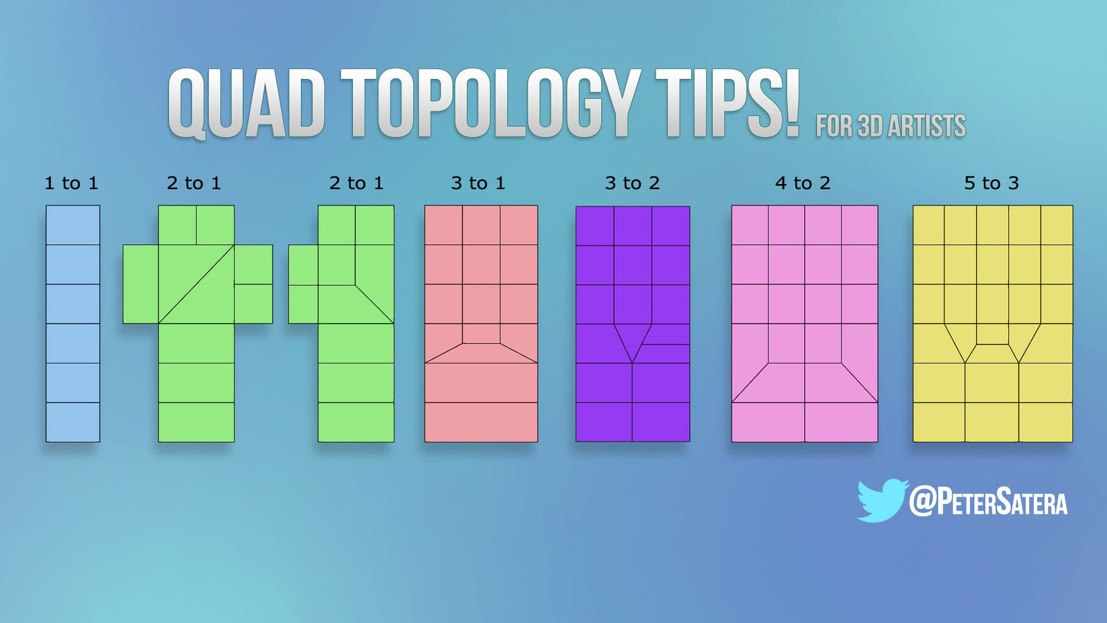 Topology | Produktionstechnischer Unterricht 2